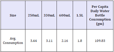 Click here to view Large table 2