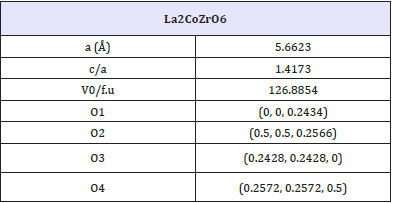 Click here to view Large table 1