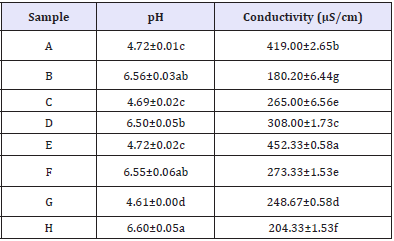 Click here to view Large table 2