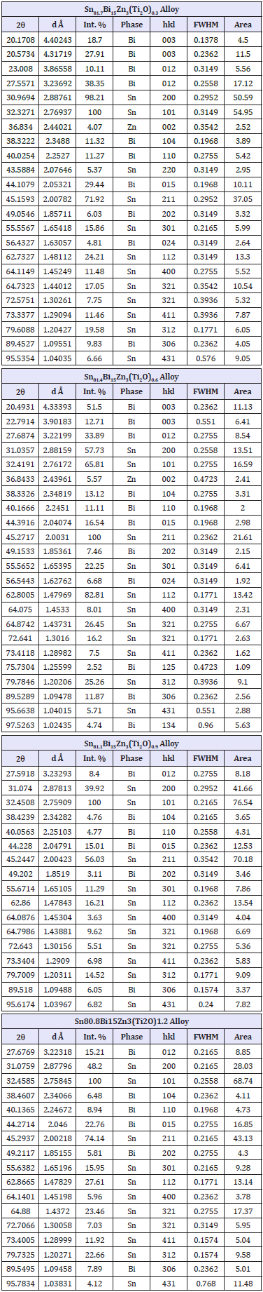 Click here to view Large table 1