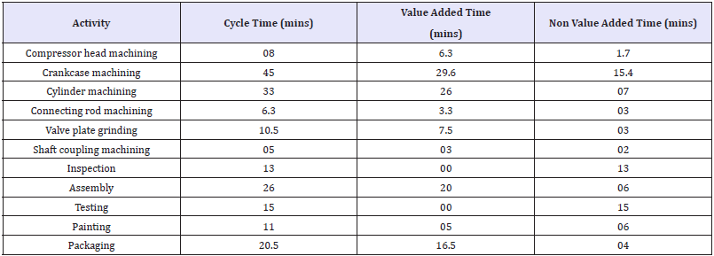 Click here to view Large table 2