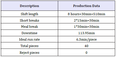 Click here to view Large table 7