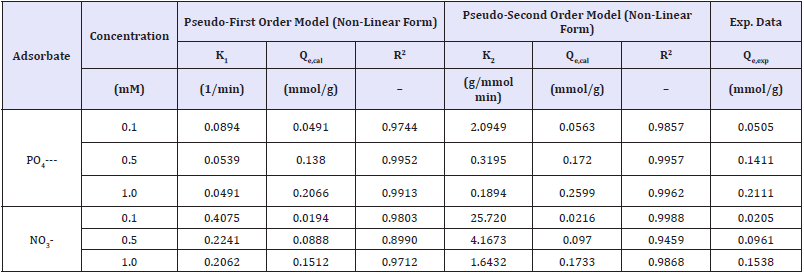 Click here to view Large table 5