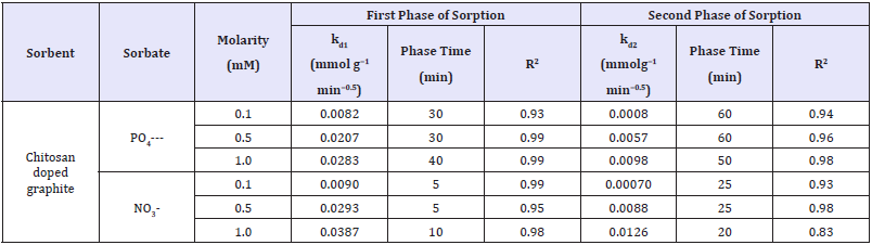 Click here to view Large table 6