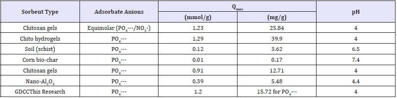 Click here to view Large table 8