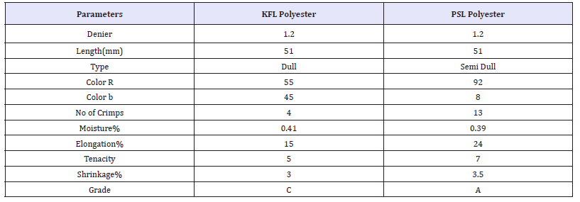 Click here to view Large table 1