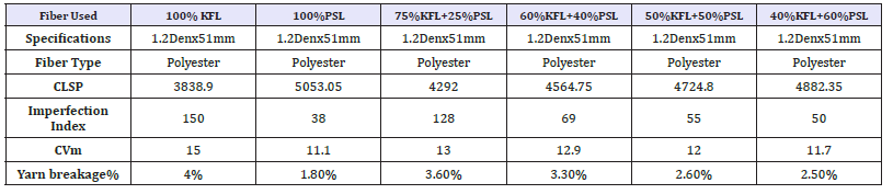 Click here to view Large table 2