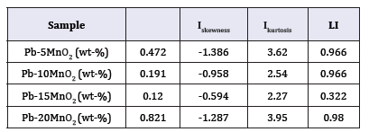 Click here to view Large table 3