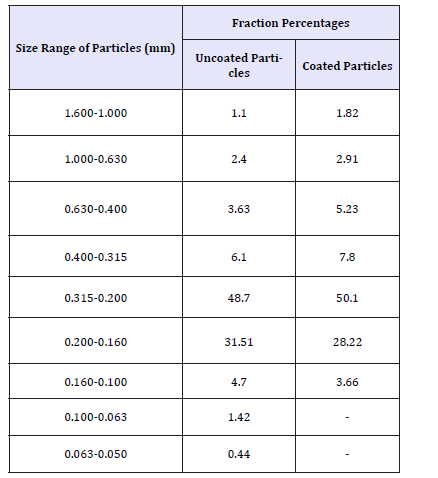Click here to view Large table 2