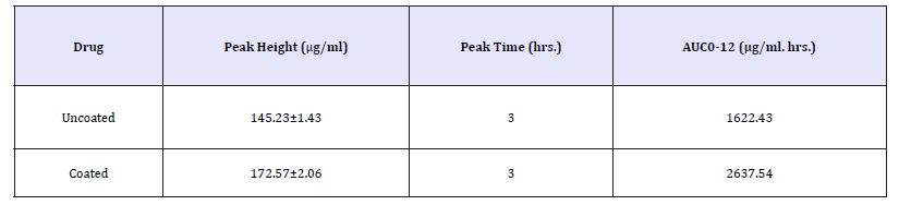 Click here to view Large table 3