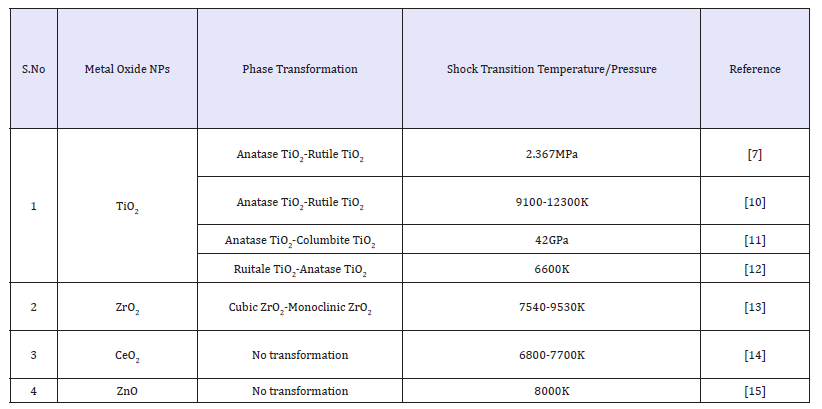 Click here to view Large table 1