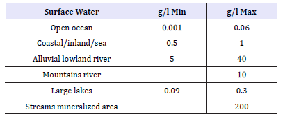 Click here to view Large table 3