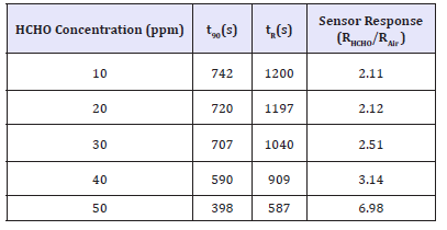 Click here to view Large table 1