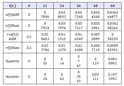 Click here to view Large table 1