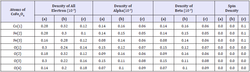 Click here to view Large table 1