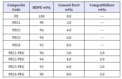 Click here to view Large table 2