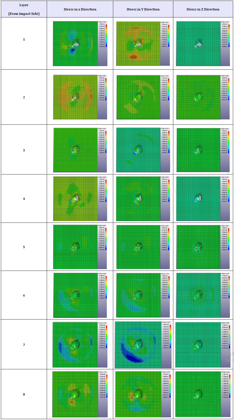 Click here to view Large table 3