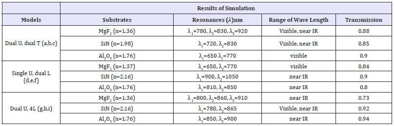 Click here to view Large table 1