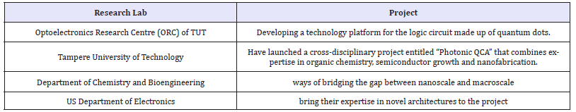Click here to view Large table 1