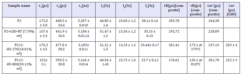 Click here to view Large table 1
