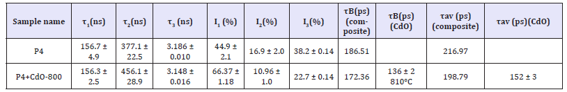 Click here to view Large table 2