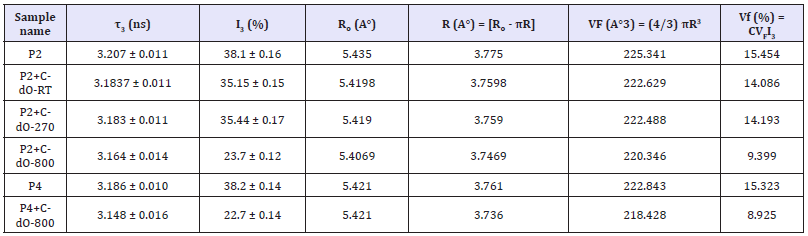 Click here to view Large table 3