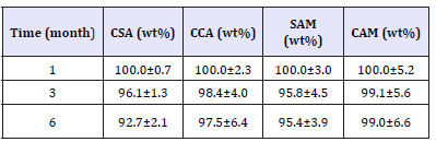 Click here to view Large table 1