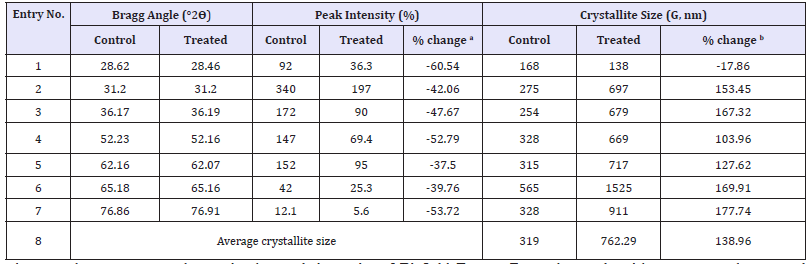 Click here to view Large table 1