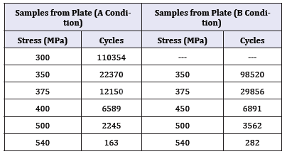 Click here to view Large table 2