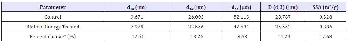 Click here to view Large table 1