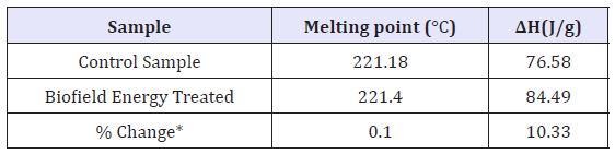 Click here to view Large table 3