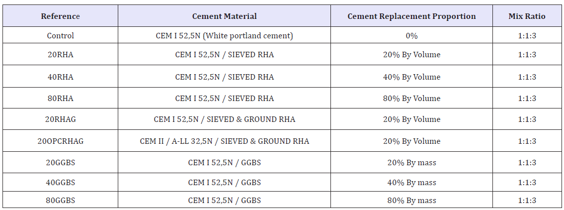 Click here to view Large table 1