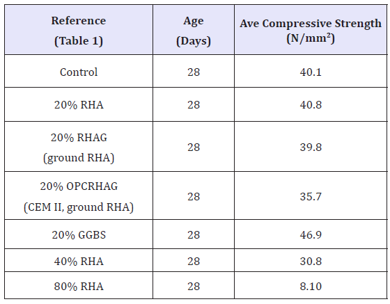 Click here to view Large table 2