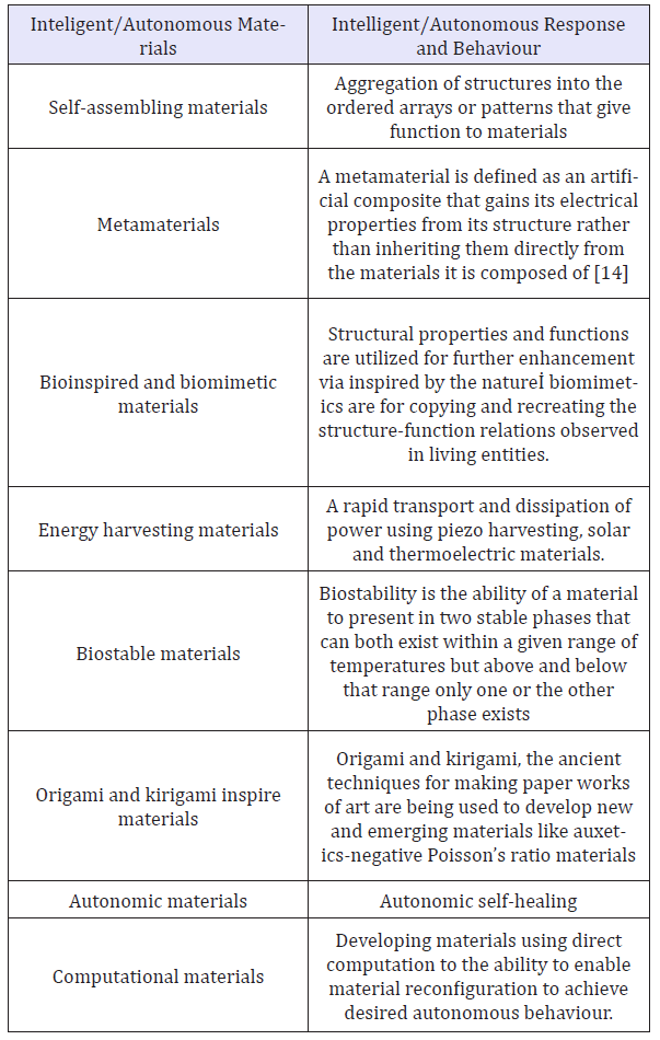 Click here to view Large table 2