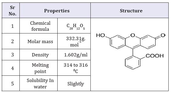 Click here to view Large table 1