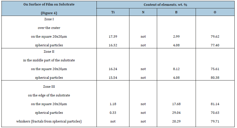 Click here to view Large table 2