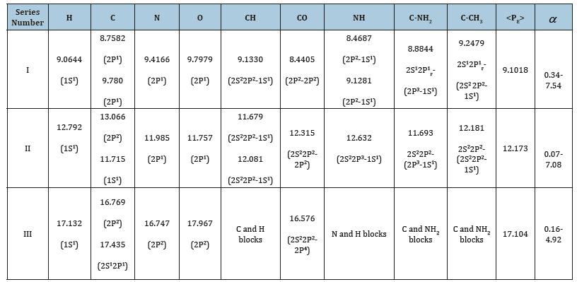Click here to view Large table 1