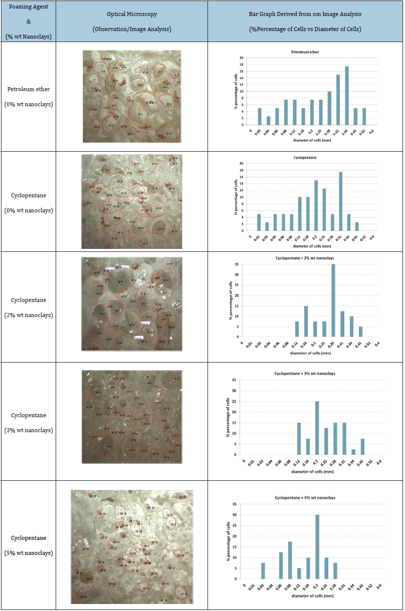 Click here to view Large table 1