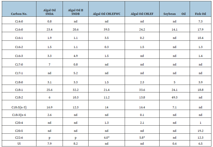 Click here to view Large table 1