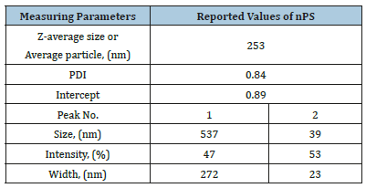 Click here to view Large table 1