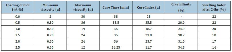 Click here to view Large table 2