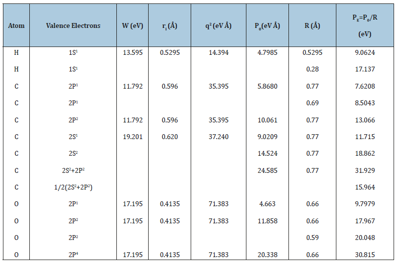 Click here to view Large table 1