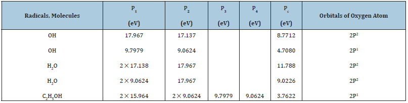 Click here to view Large table 2