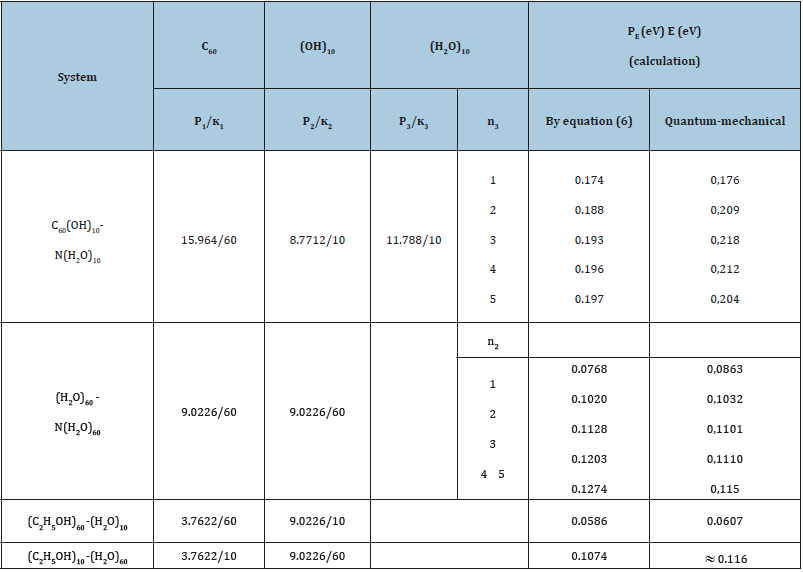Click here to view Large table 3