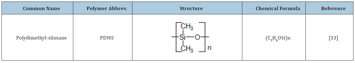 Click here to view Large Table 1