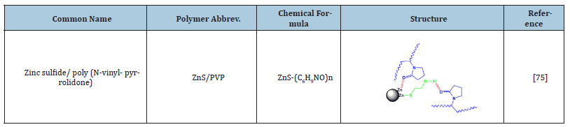 Click here to view Large Table 5