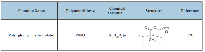 Click here to view Large Table 6