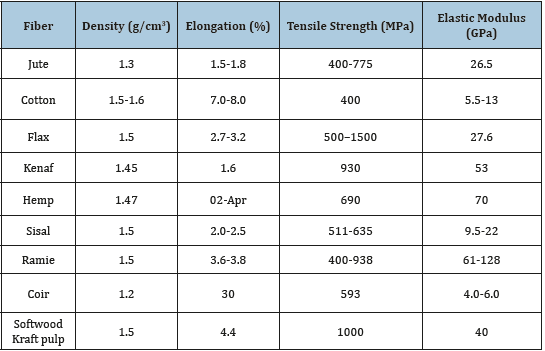 Click here to view Large table 1