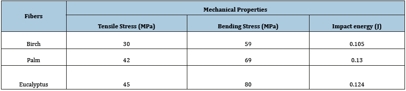 Click here to view Large table 2