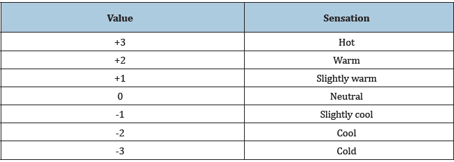Click here to view Large table 1